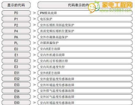 揭秘美的空调反向故障代码的奥秘（了解美的空调反向故障代码）