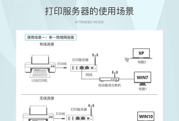 传真复印机的正确使用方法（如何修理传真复印机并正确使用）
