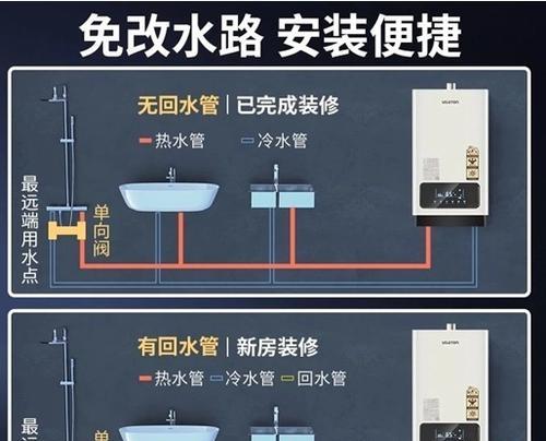 万和燃气热水器E4故障及解决方法（了解E4故障）