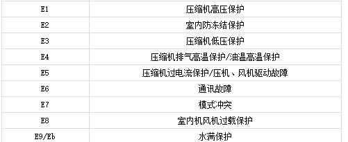 探索空调故障代码E3的含义及解决方法（了解E3错误代码）