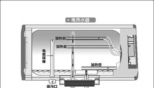 热水器F4故障原因及解决方法（了解热水器F4故障意义）