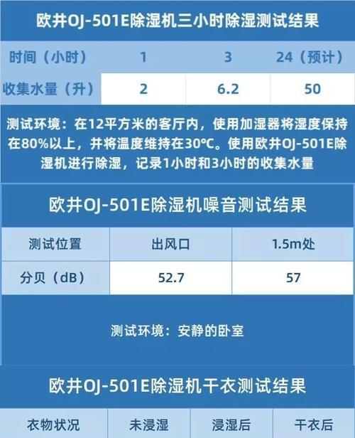 如何处理朗诗德净水器故障问题（解决朗诗德净水器漏水问题）