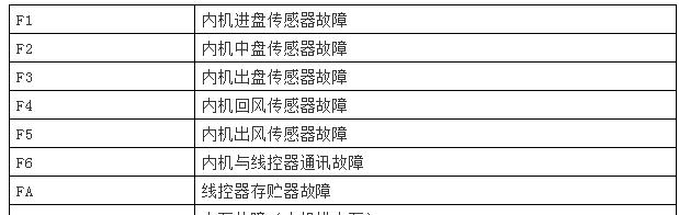 集成油烟机清洗攻略（打造清新厨房）