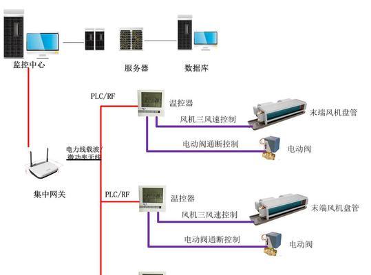 家庭中央空调施工方法（打造舒适宜居的家庭中央空调系统）