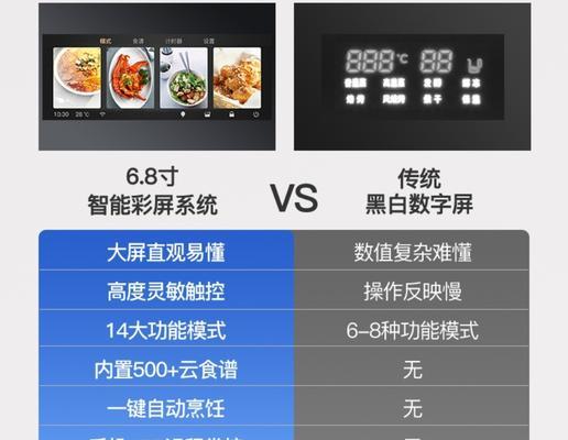 集成灶耗电快的问题及解决方法（如何提高集成灶的能源利用效率）