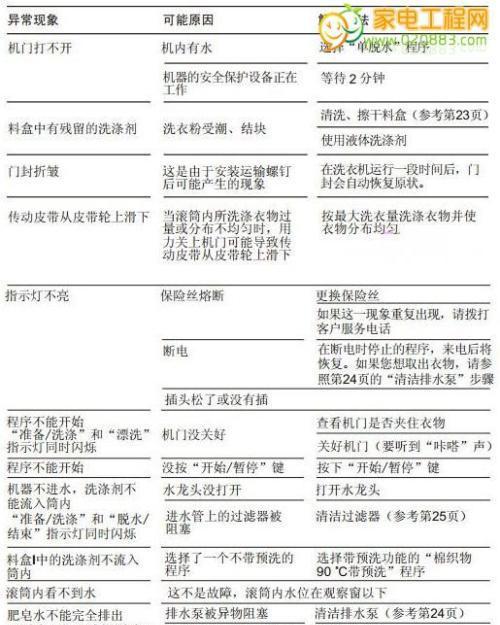 万和热水器E3故障解决指南（快速修复您的热水器E3故障问题）