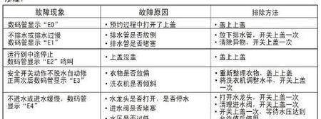 解决三洋洗衣机E11故障的方法（三洋洗衣机E11故障的原因及修复方法）