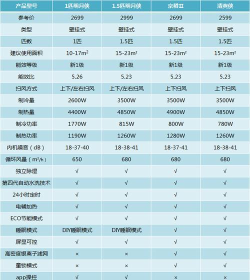 奥克斯变频空调F1故障解决方法（详细原因分析与应对策略）