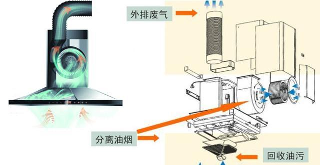 商用油烟机涡轮清洗方法（轻松学会清洗商用油烟机涡轮）