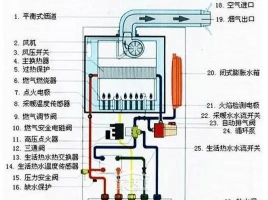壁挂炉热水忽冷的原因及解决方法（探究壁挂炉热水温度忽冷的原因和有效解决办法）