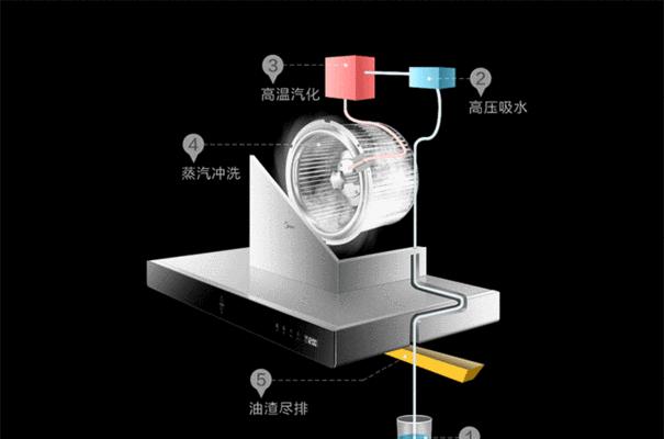 智能油烟机如何清洗（让你的厨房保持清新）