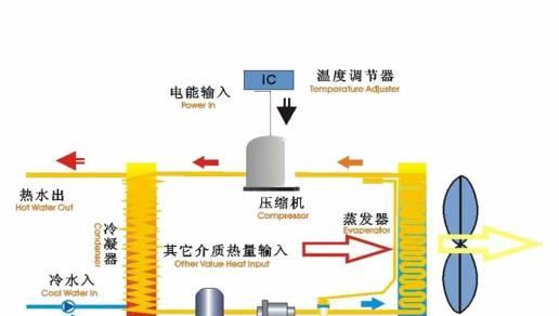 空气热泵热水器（工作原理）