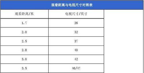 电视尺寸及最佳观看距离（选择合适的电视尺寸与观看距离）