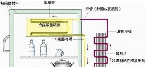 解决卡萨帝冰箱不制冷问题的有效方法（快速修复卡萨帝冰箱制冷故障）