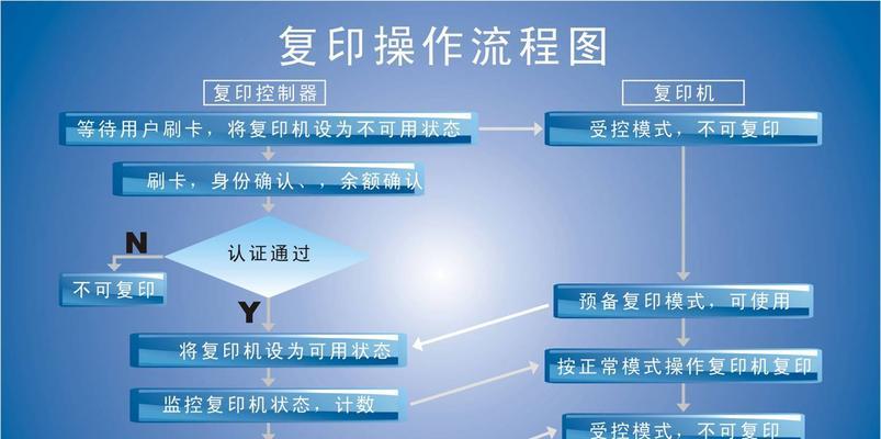 如何消除复印机强烈气味（有效去除复印机气味的方法及注意事项）