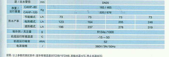 东芝空调P4故障代码原因及处理方法详解（掌握P4故障代码的原因）