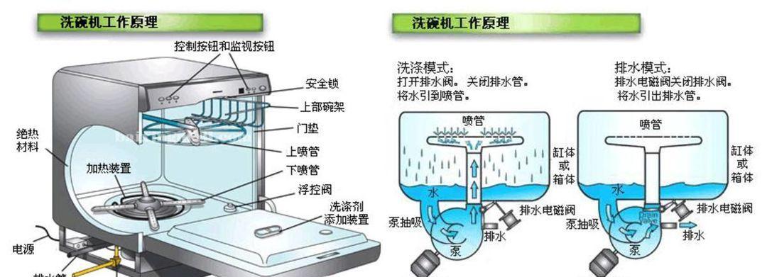 燃气灶进水的原因及应对方法（揭示燃气灶进水的主要原因）