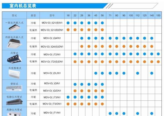 河北中央空调修理价格揭秘（了解河北中央空调修理价格的关键因素及维修技巧）