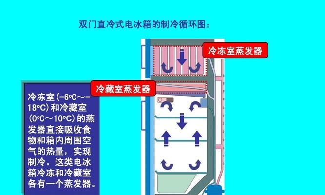 冰柜通电制冷的原理及机制（解密冰柜制冷的科学原理与工作机制）