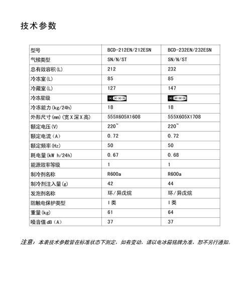 解读伊莱克斯冰箱显示F3故障的原因及解决方法（探究伊莱克斯冰箱显示F3故障的根源）