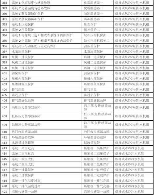 日立中央空调频繁报故障的原因及解决方法（寻找解决频繁故障问题的有效途径）