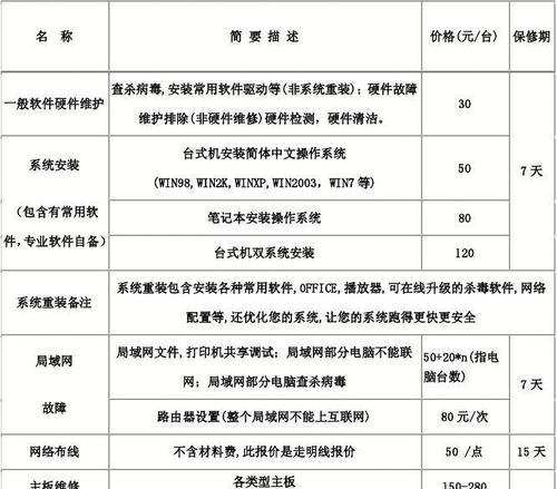 青岛咖啡机维修价格多少（探究青岛地区咖啡机维修的价格及相关因素）