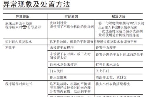 解决洗衣机提示e2问题的有效方法（一起来了解解决洗衣机e2问题的绝招）