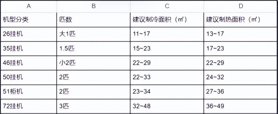 反渗透净水器排放方法及其环保优势（从原理到实践）