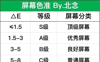 数字显示器的功能及应用（优化数字显示器体验的关键技巧）