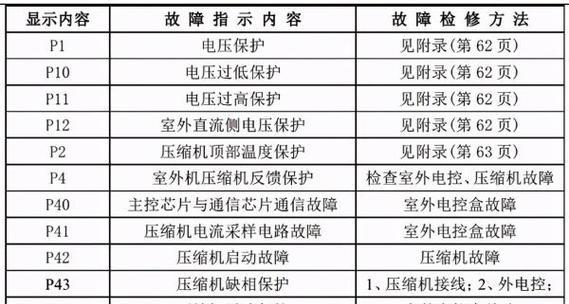 解决水冷中央空调故障的复位方法（如何正确复位水冷中央空调设备）