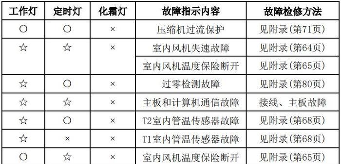 全新蒸汽油烟机清洗方法（轻松解决油烟机清洗难题）