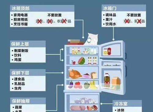 冰箱异味去除的妙招（彻底祛除冰箱异味）