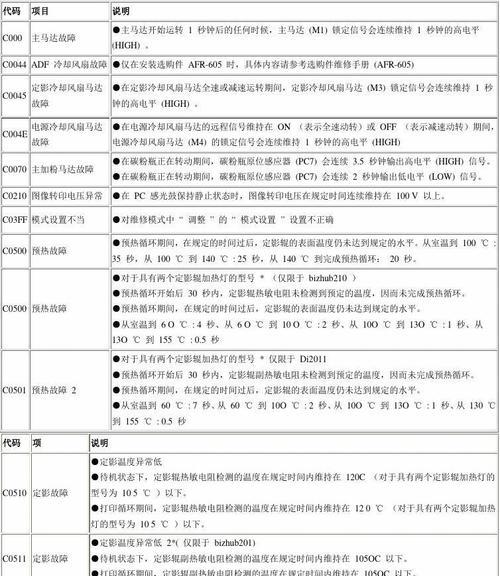 嘉兴企业复印机行业代码解析（探索嘉兴企业复印机行业发展的关键因素）