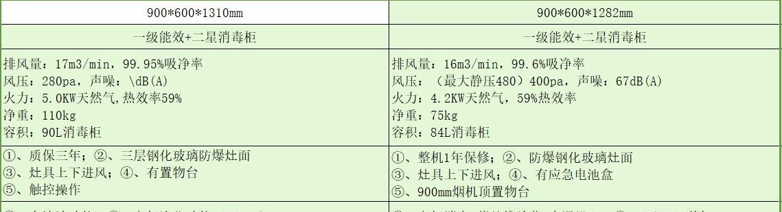 金帝集成灶熄火原因解析（为什么金帝集成灶会突然熄火）