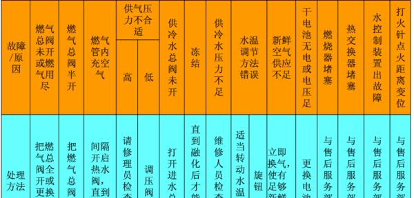 热水器没有热水的原因及解决方法