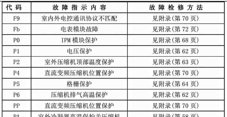 冰箱加热不制冷的原因及解决方法（寻找故障根源）