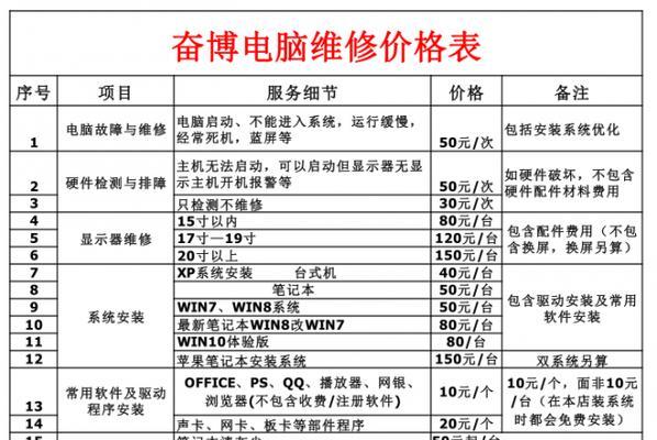 咖啡机维修保养的价格分析（了解咖啡机维修保养的费用和注意事项）