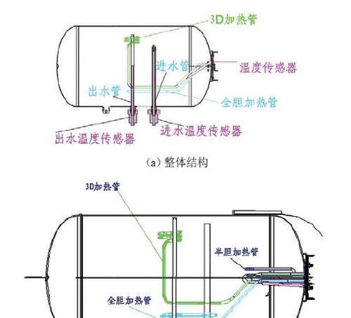 储水式电热水器安装指南（考虑周到的安装前准备）