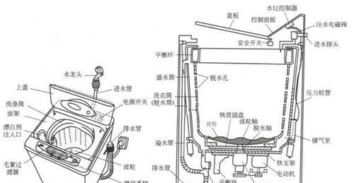 洗衣机加热棒短路的修复方法（如何应对洗衣机加热棒短路问题）