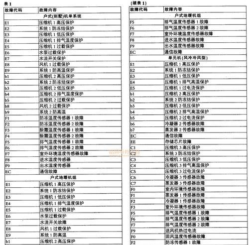 解读艾尔斯派空调出现E4故障的原因（深入分析E4故障）