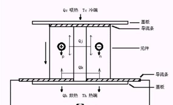 解密冰箱不制冷原理的奥秘（揭开冰箱不制冷背后的三大关键因素）