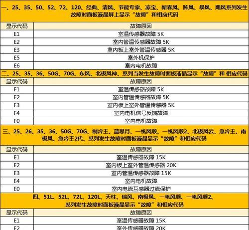 博世壁挂炉EA故障是什么原因？如何解决？