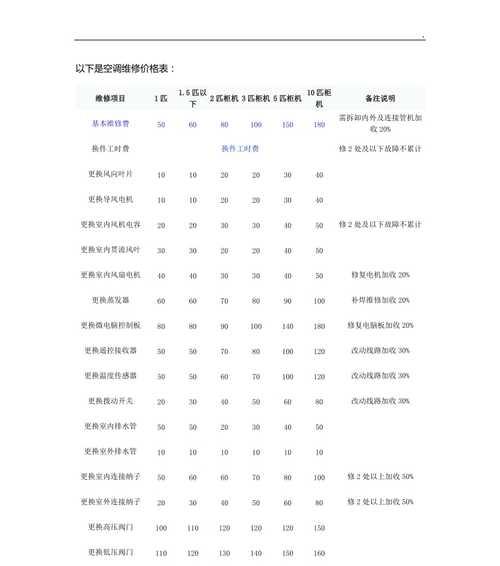 壁挂炉出现故障时维修价格是多少？常见问题及解决方法是什么？