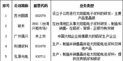 太阳能热水器制造行业代码是什么？如何查询相关法规？