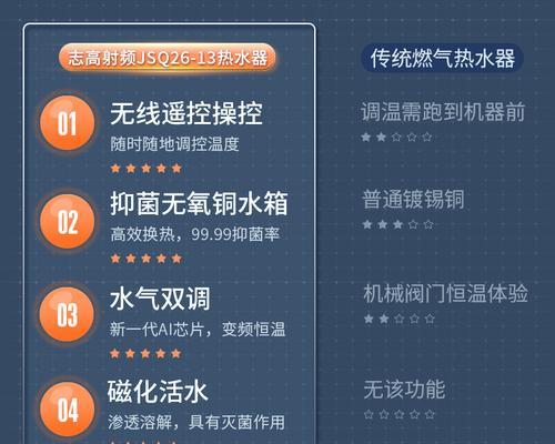 志高家用热水器故障代码是什么意思？如何快速解决？