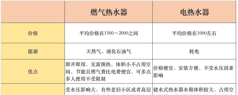 电热水器防触电不通电原因是什么？如何解决？