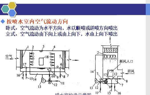 空调喷水是什么原因？如何解决？