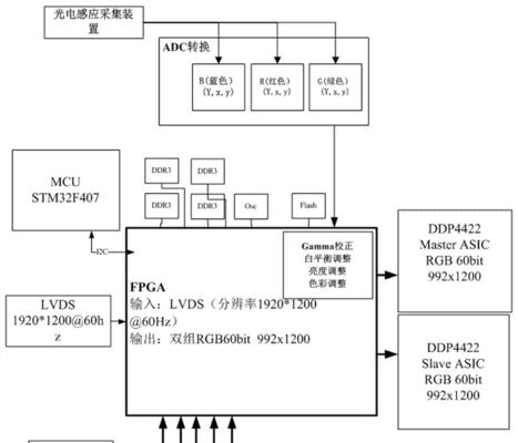 投影仪设置显示步骤是什么？
