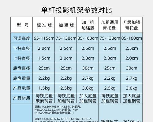 床头投影仪支架底座怎么拆？拆卸步骤是什么？