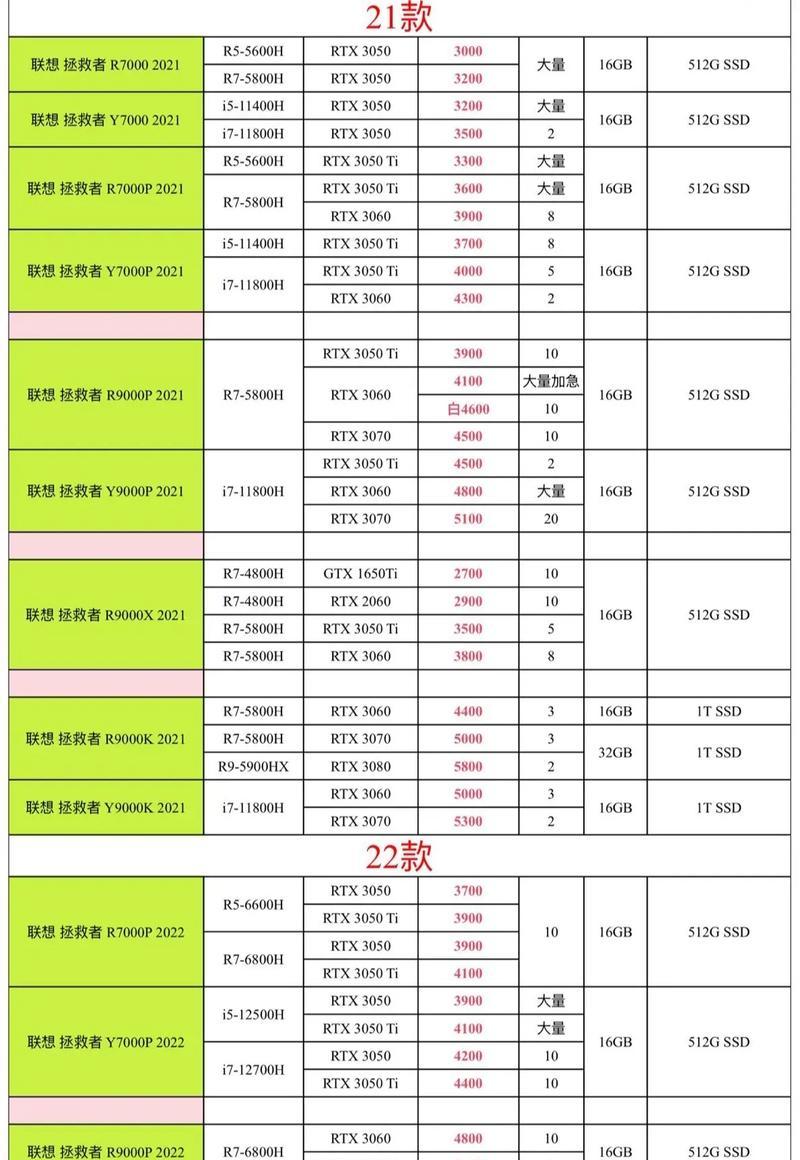 天选全系列笔记本的配置如何？如何根据需求选择合适的天选笔记本？